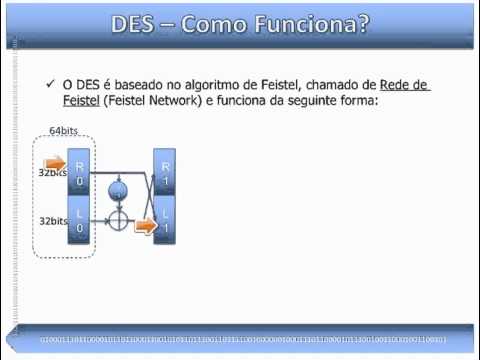 Como Funciona o DES - Data Encryption Standard