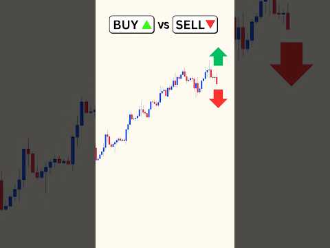 Buy or Sell? Price Action Trading Strategy  #forextradingtips #stockmarket #forexsignals
