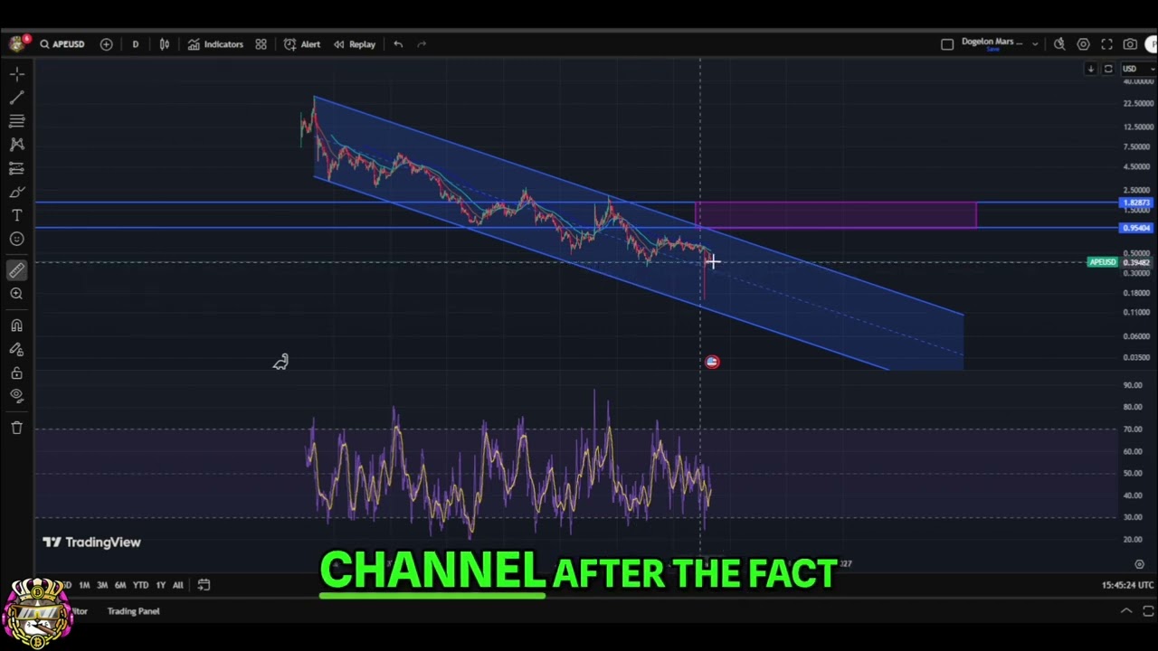 ApeCoin APE Analysis: Current Bearish Trend
