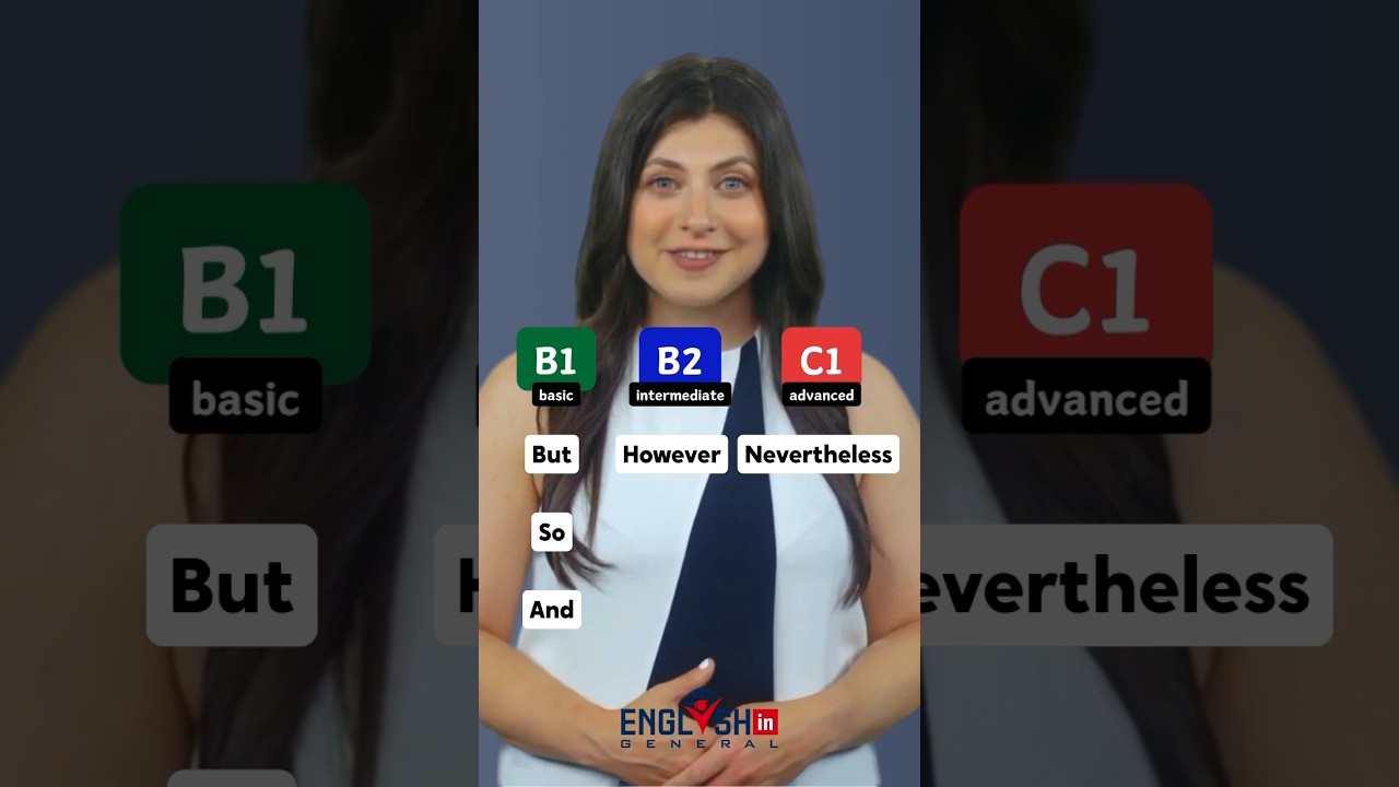 Assessing Your English Level: Vocabulary and Proficiency from A1 to C2