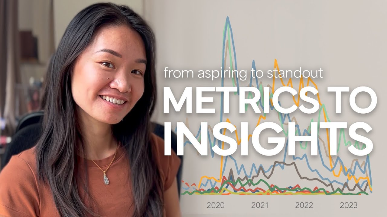 Unlock Business Success: Transform Metrics into Actionable Insights π