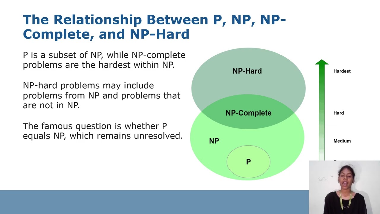 Understanding NP-Hard & NP-Complete Problems: Basic Concepts Explained π§