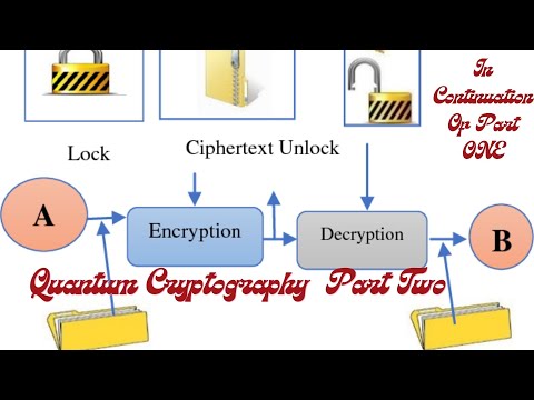 # 23 Quantum Cryptography Tutorial Part TWO | Dr Abha khandelwal | @drabhakhandelwal | ONE TIME PAD
