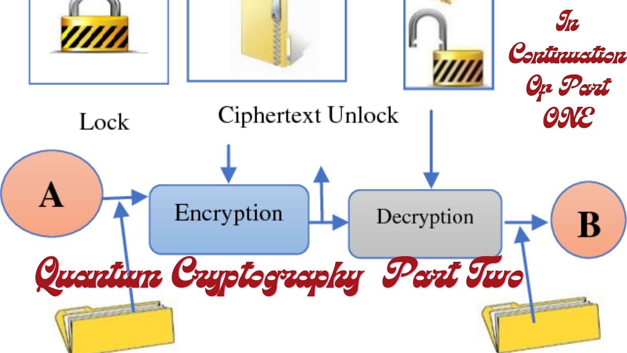 Quantum Cryptography Tutorial Part 2: Unlocking the Power of One-Time Pad π