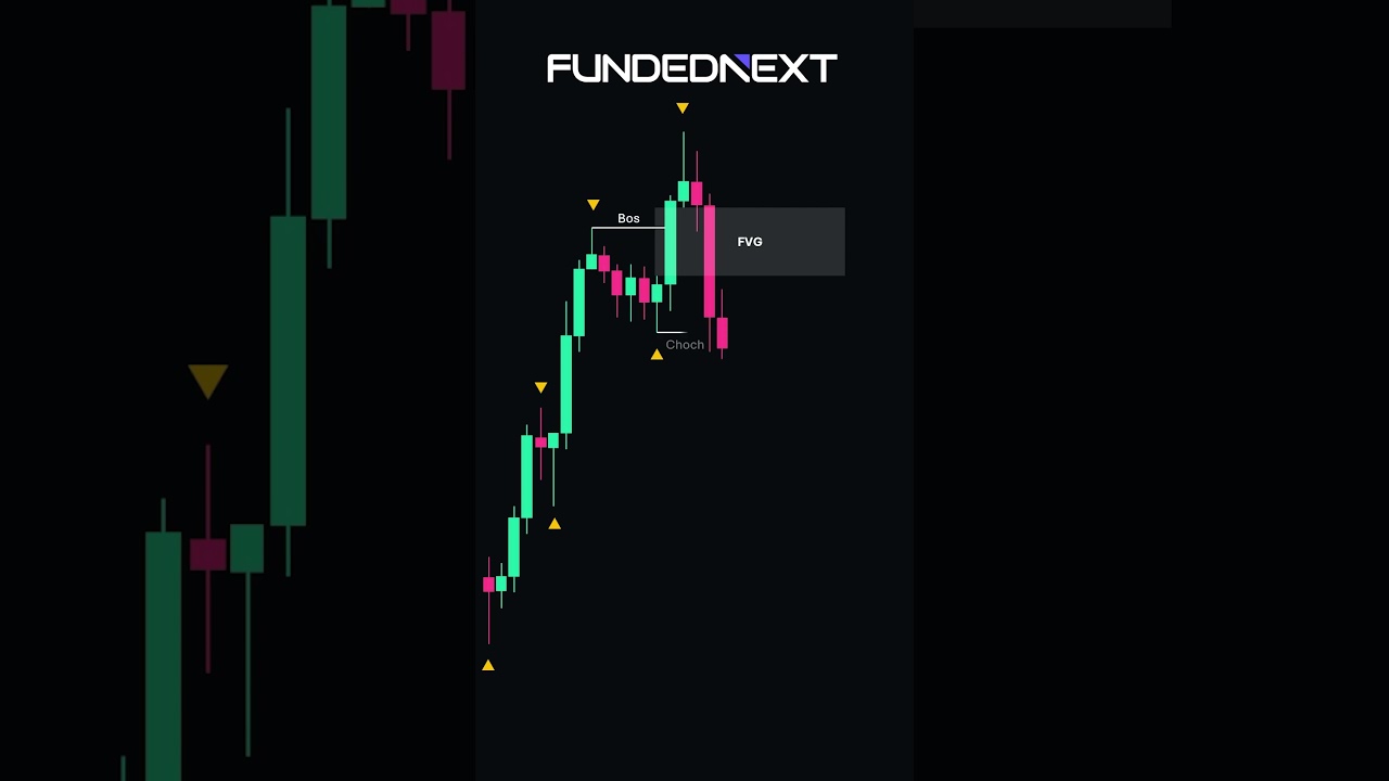 Fair Value Gaps Trading Setup 📈