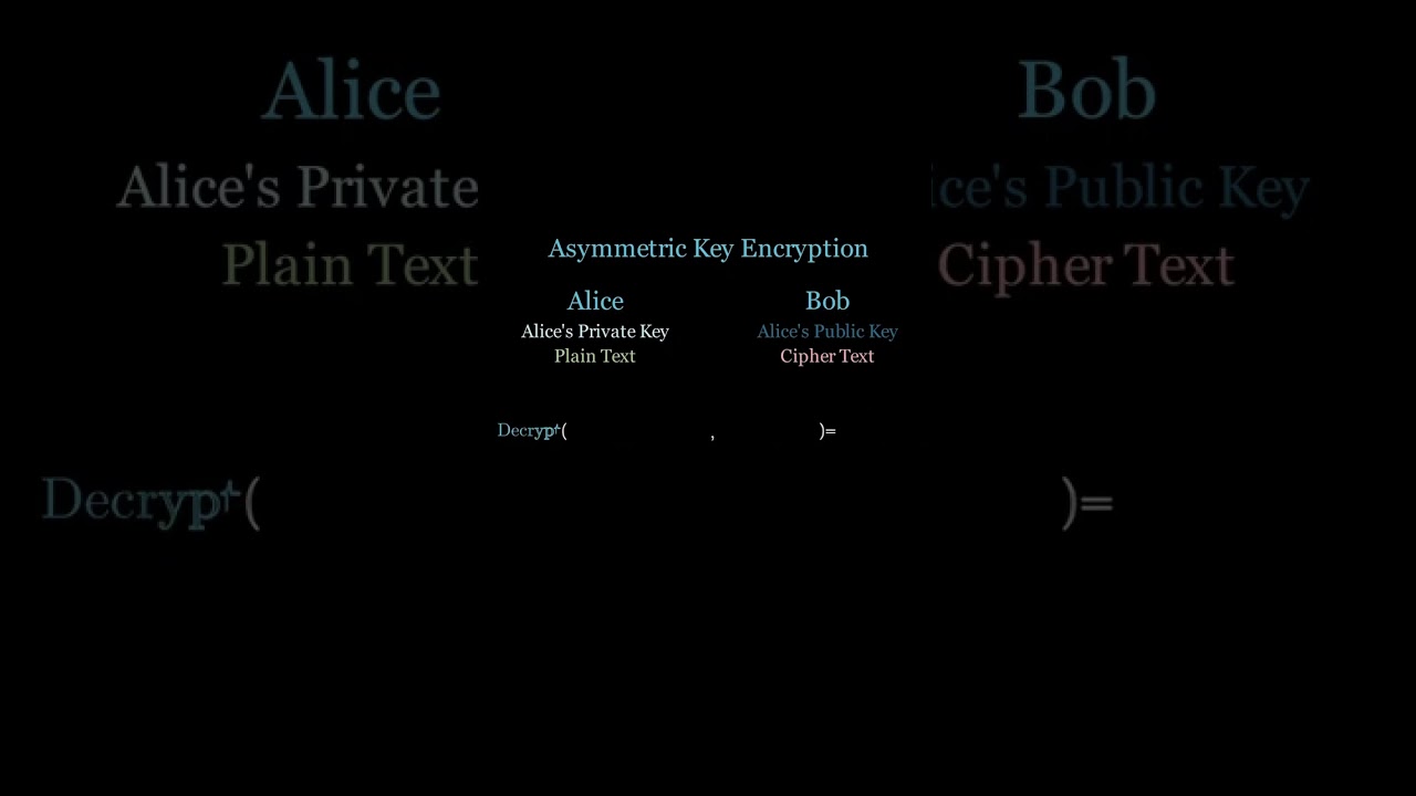 Unlocking Secrets: The Power of Asymmetric Encryption 🔐