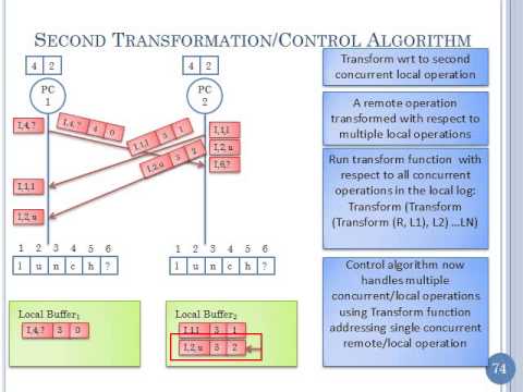 11. Operation Transformation: Algorithms, Architecture and Implementation