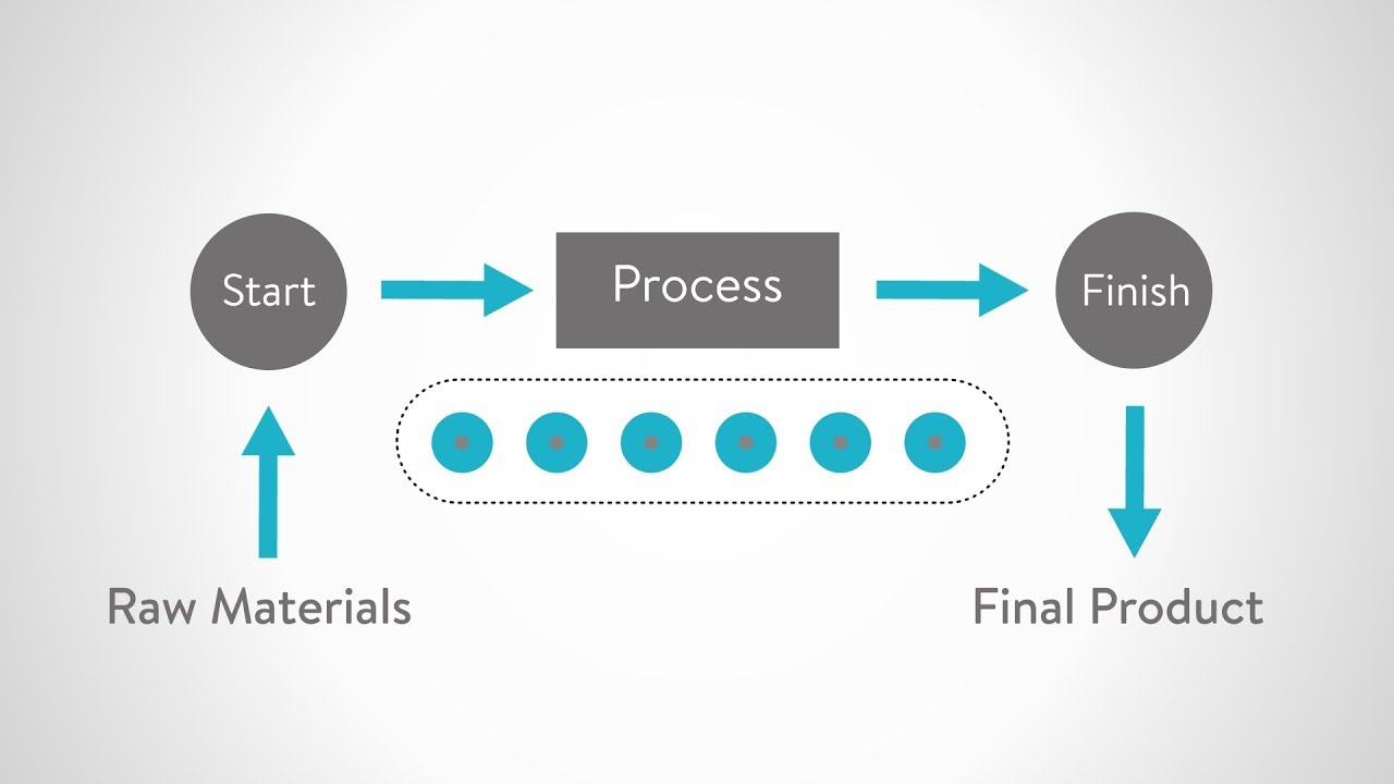 Understanding Industrial Automation 🤖