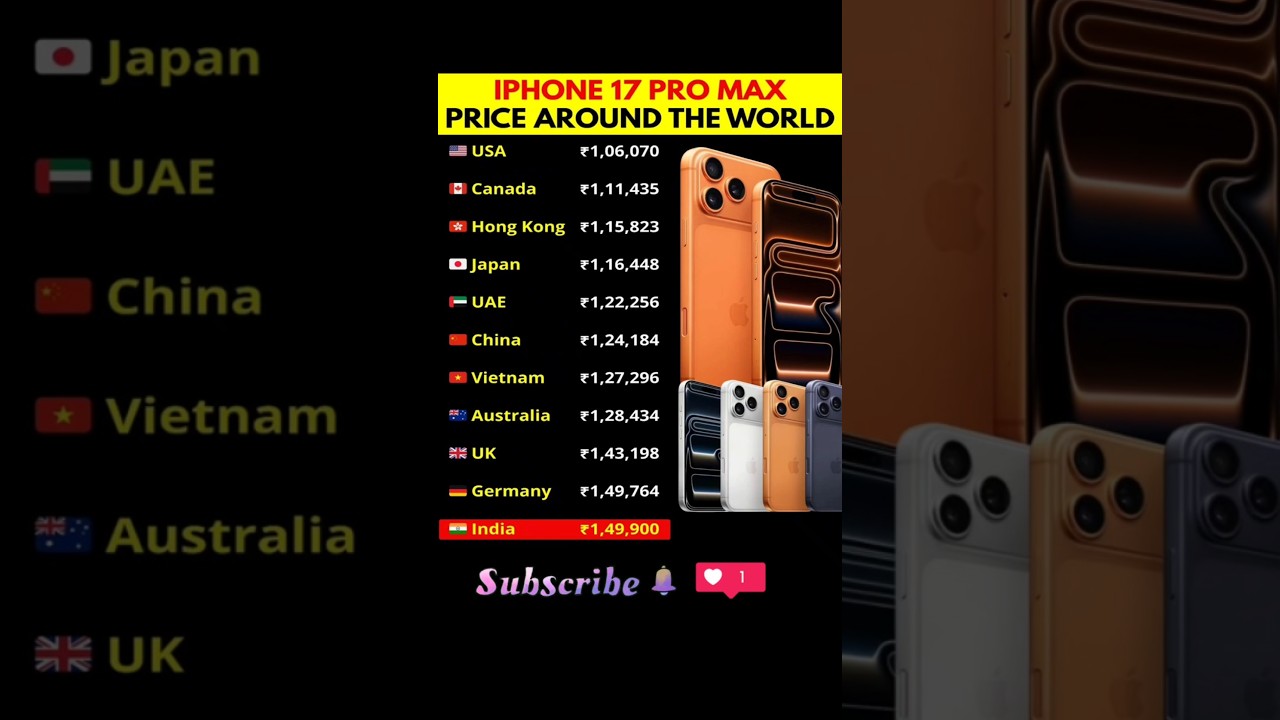 iPhone 17 Pro Max Global Price Comparison – Prepare to Be Surprised! 🌍