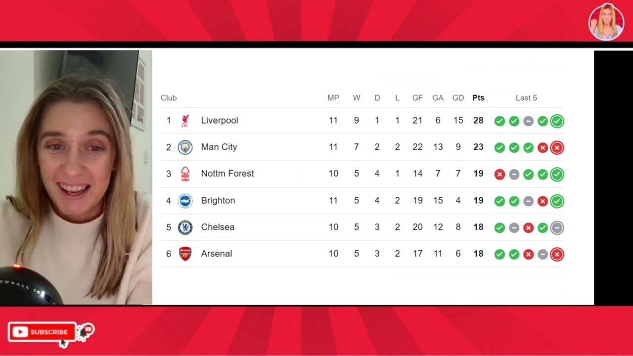 Salah's Unusual Performance in Liverpool's 2-0 Win ⚽