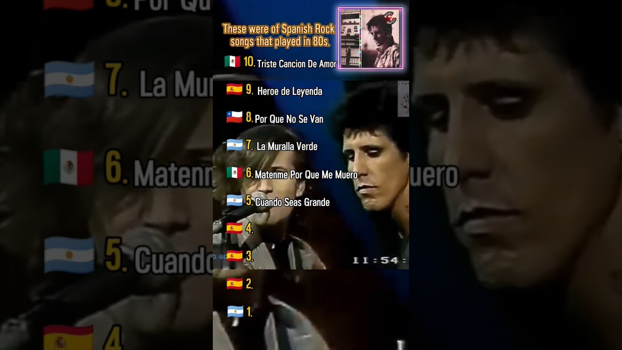 Top Spanish Rock Hits of the 80s 🇦🇷