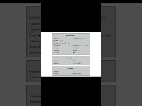 RSA ALGORITHM - STEPS