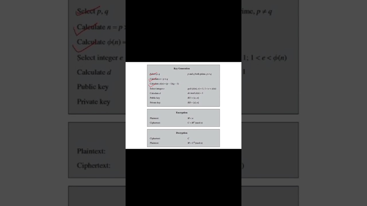 Master the RSA Algorithm: Step-by-Step Guide π