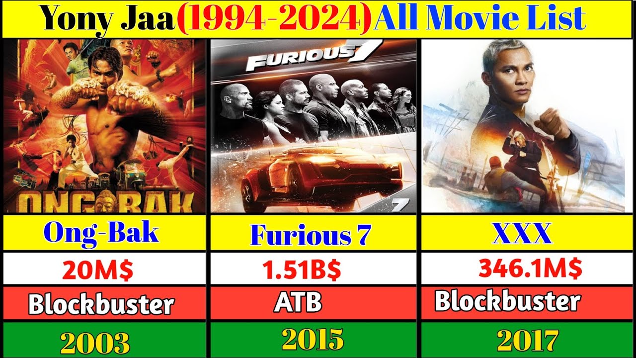 Tony Jaa Movies (1992-2024) | Ong Bak & More