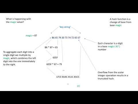 How to write a Hash Function