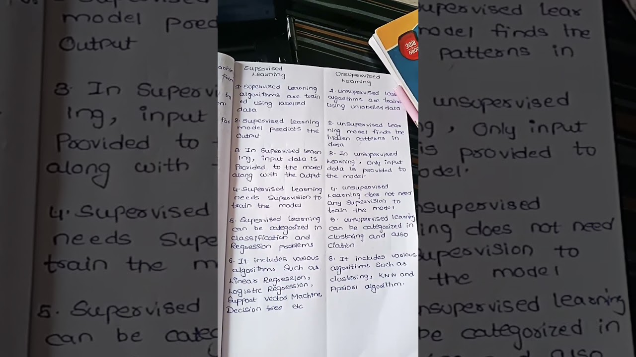 Supervised and Unsupervised Learning Concepts in Machine Learning