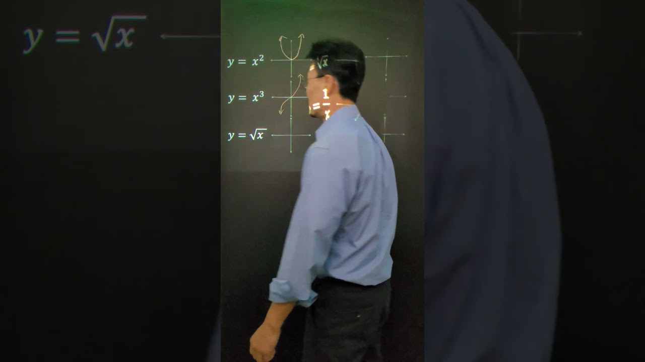 Visual Representations of Common Mathematical Equations