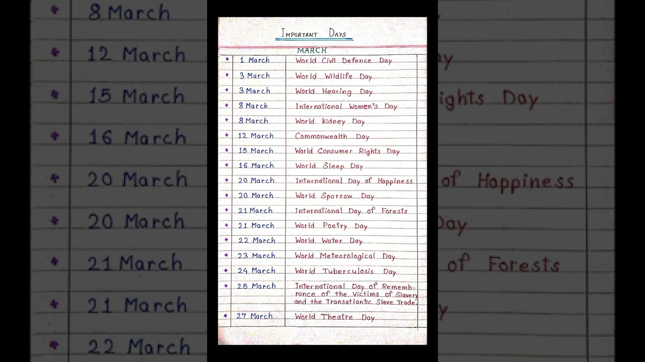 Important days of March ||