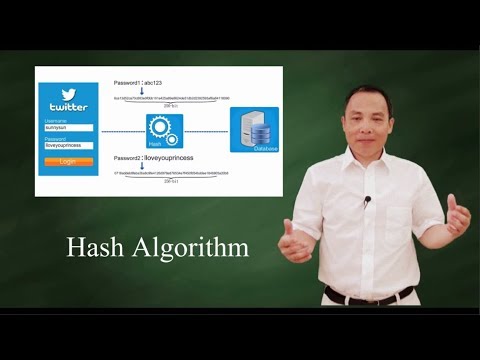 How hash function work?