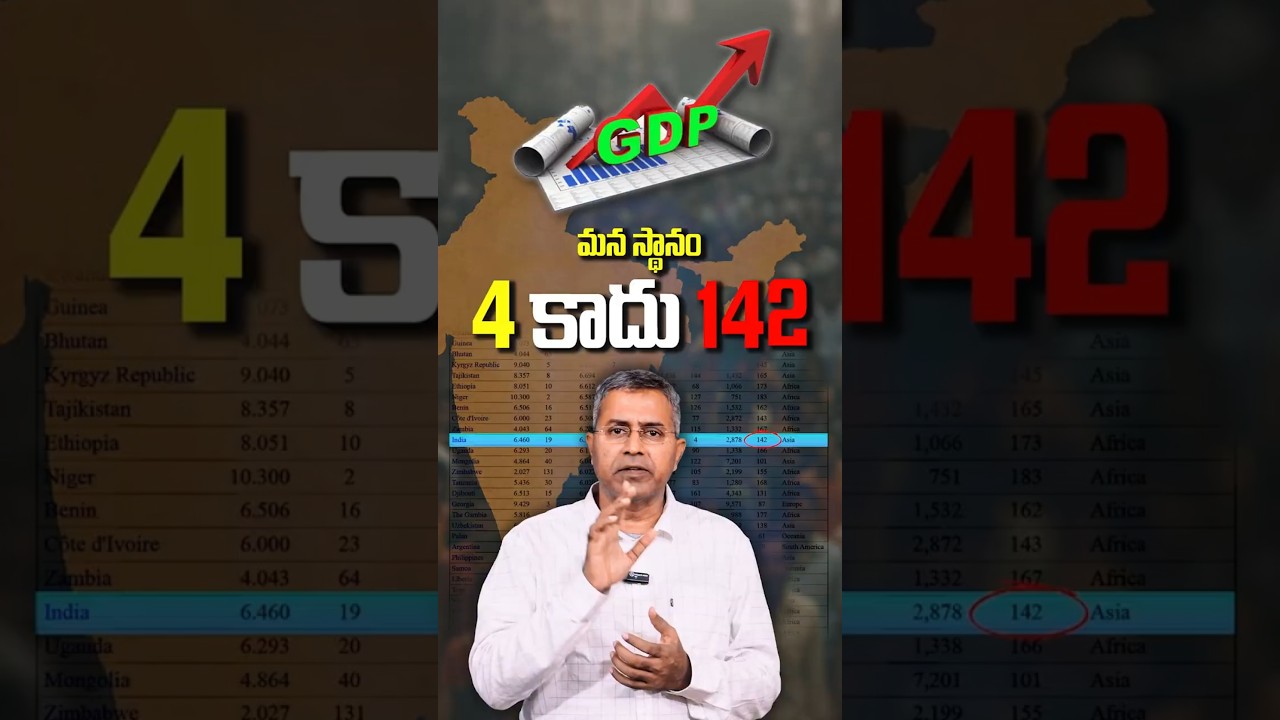భారత్ యొక్క ఆర్థిక స్థితి: ప్రపంచంలో 142వ స్థానంలో ఉన్న కారణాలు మరియు విశ్లేషణ 🇮🇳