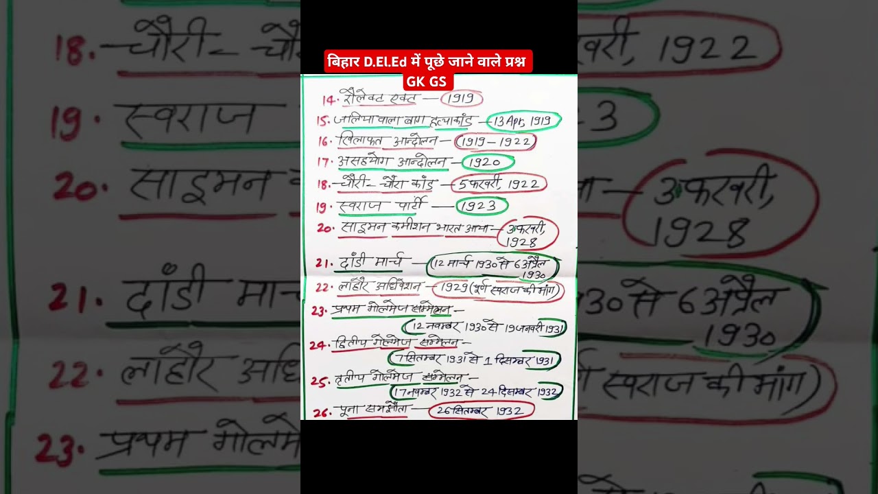 Bihar deled Gk question | Bihar deled Gk GS | Bihar deled Gk | Bihar Deled entrance exam 2025 | #gk