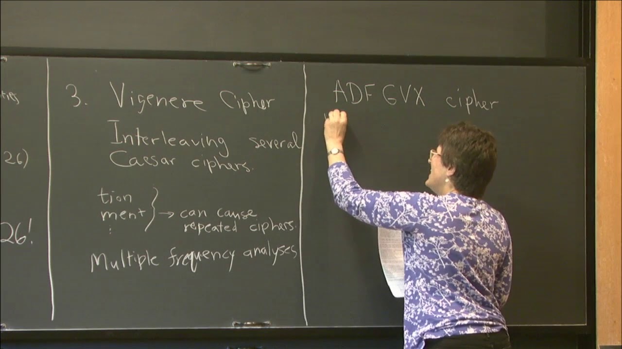 Unlocking Secrets: The Role of Mathematics in Cryptography 🔐