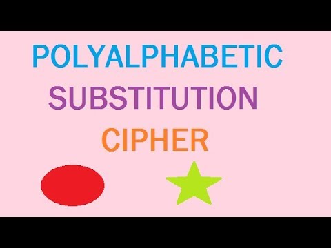 Polyalphabetic Substitution Cipher explained step by step with example !!!