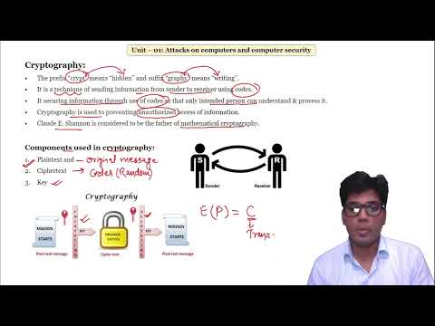 What is Cryptography? Components of Cryptography II Computer Network Security II