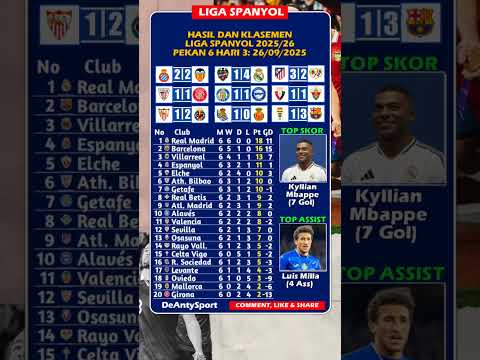 Hasil Liga Spanyol | Real Oviedo vs Barcelona (1-3), Osasuna vs Elche (1-1) | Pekan 6 Full