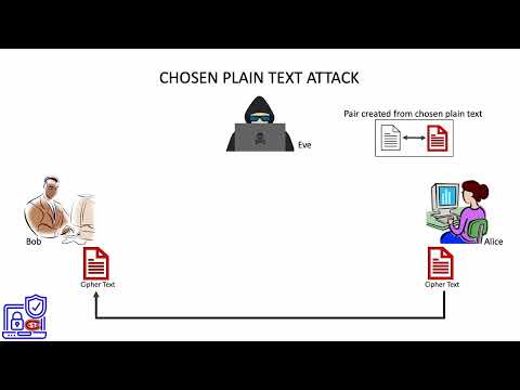 5. Chosen plaintext attack