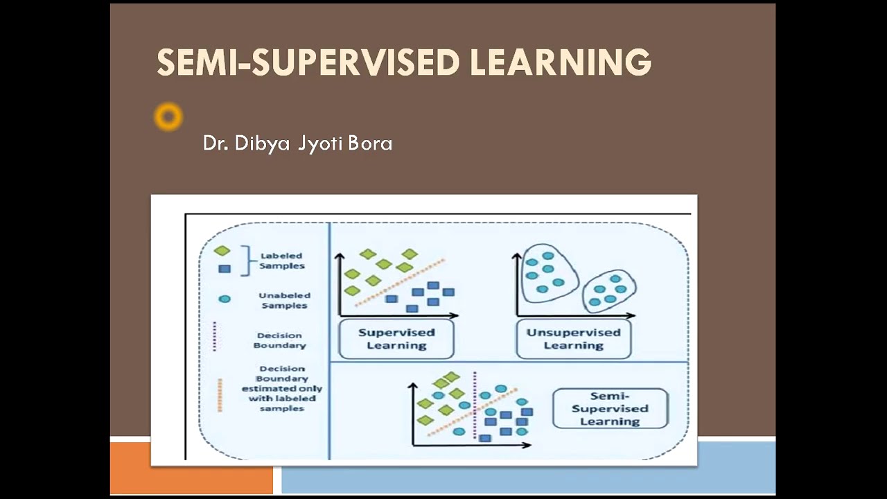 Understanding Semi-supervised Learning 🤖