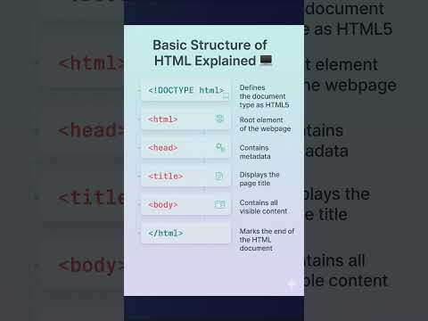 📘 Basic Structure of HTML Explained in 30 Seconds | HTML Tutorial for Beginners 💻 #shorts
