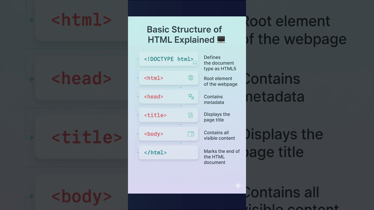 HTML Basics in 30 Seconds: Complete Structure Explained ⚡