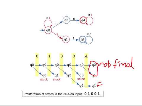 Toc08 Nondeterministic Finite Automata (NFA) Overview