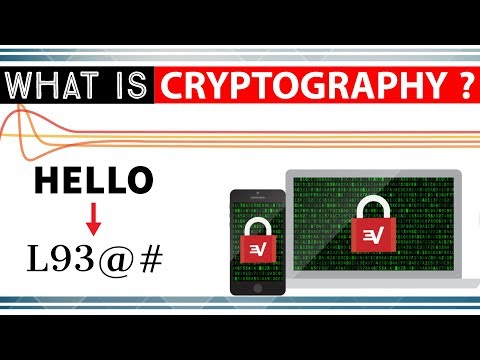 What is Cryptography, Encryption & Decryption - Learn about Science of Making and Breaking Codes