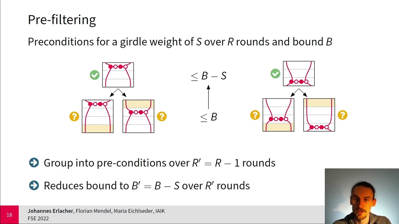 Enhanced Security Bounds for Ascon Against Differential & Linear Attacks 🔒