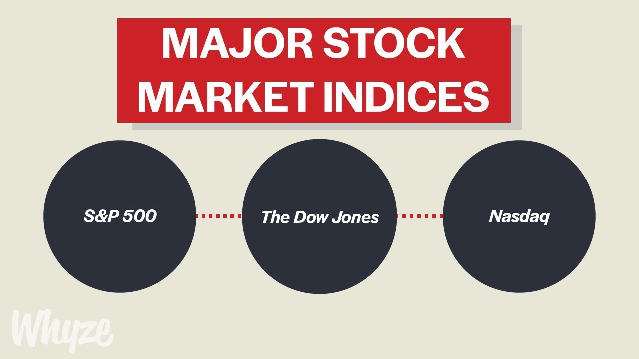 Stock Market Indices Explained (S&P 500, Dow, Nasdaq) 📈