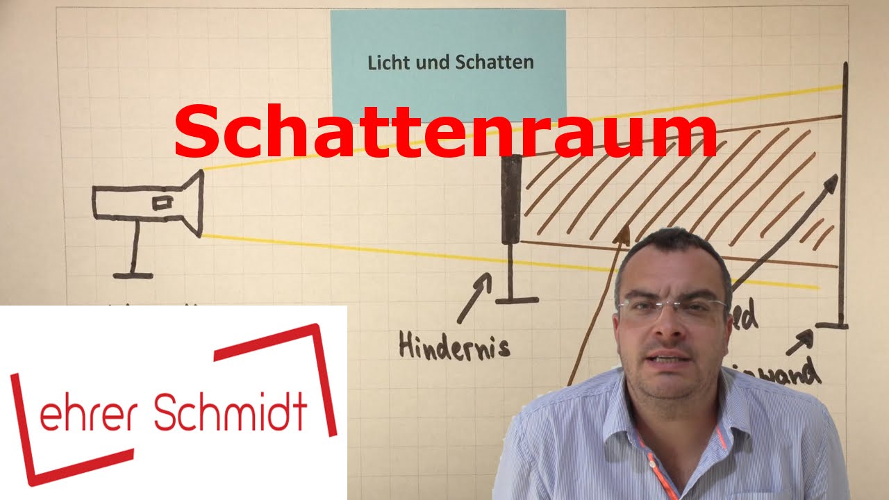 Schatten, Schattenraum & Schattenbild erklärt 🌓