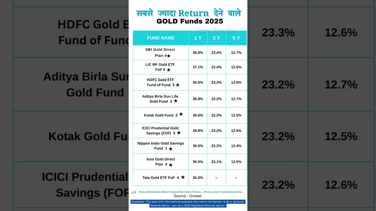 Top Gold Funds for High Returns in 2025 📈