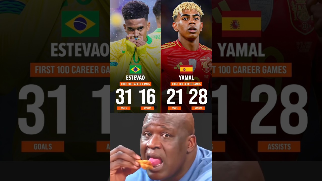 Lamine Yamal vs Estevao Willian: Rising Football Stars