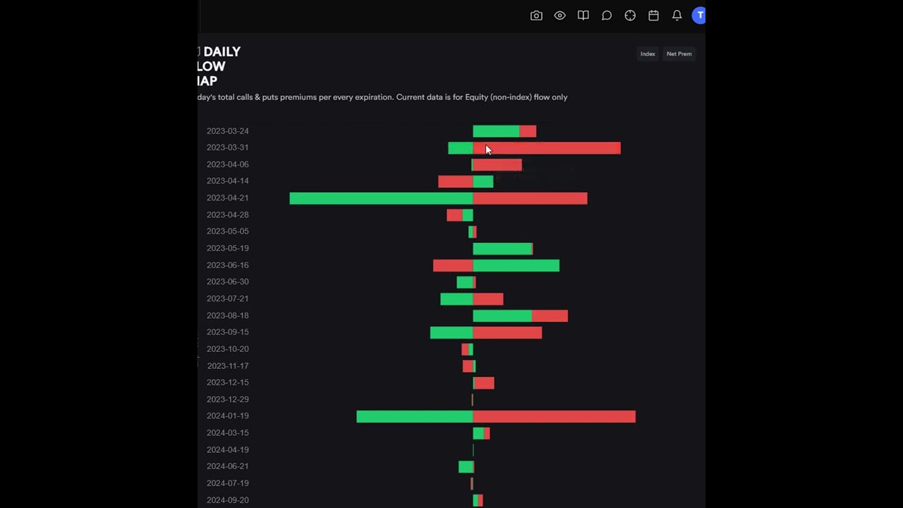 How to Trade SPX Options Flow π