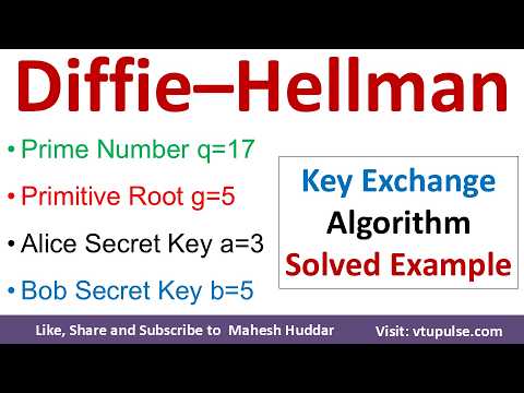 Diffie–Hellman Key Exchange Explained 🔐