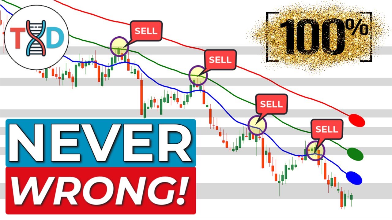 3-Step Price Action Blueprint for Success