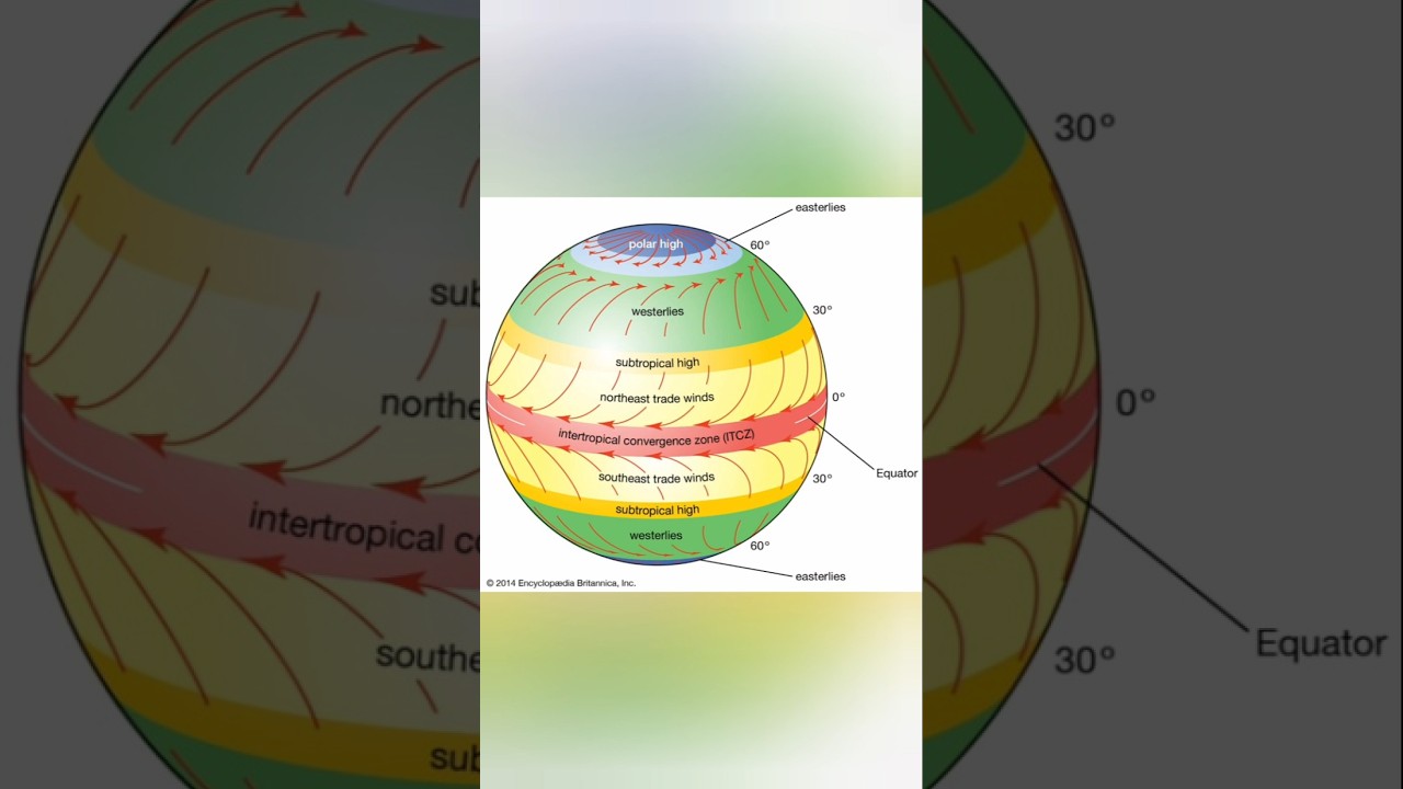 Intertropical Convergence Zone Explained π