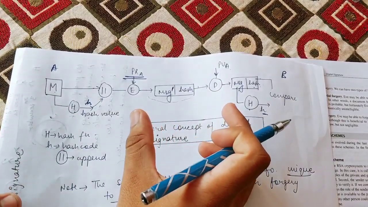 Understanding Digital Signatures 🔒