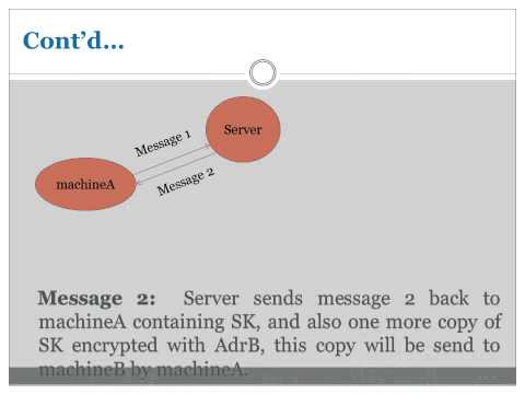 Problem Solving Approach in Security and Cryptography