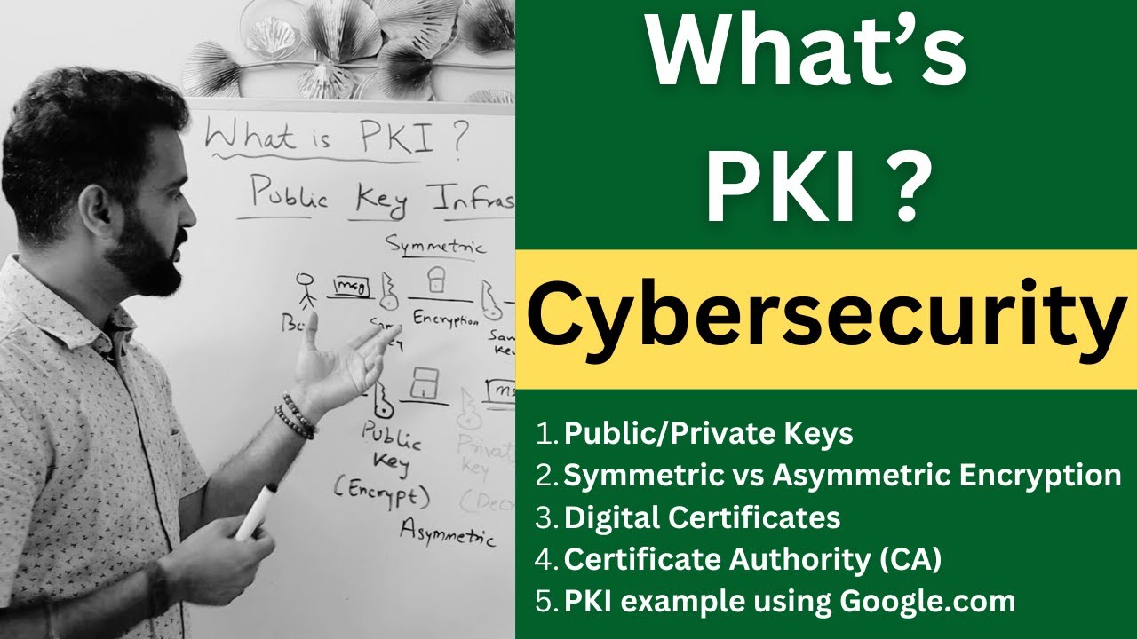 PKI Explained: The Key to Secure Digital Communication π