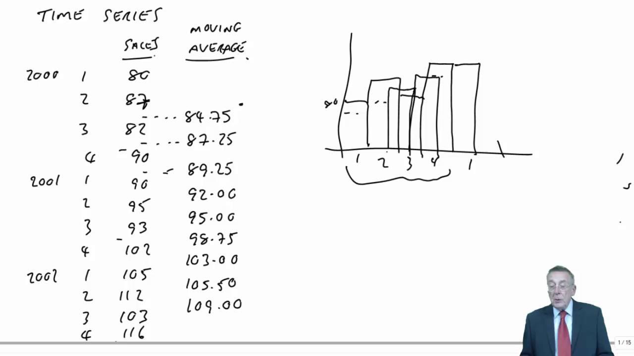 CIMA P1 Time Series Analysis 📊