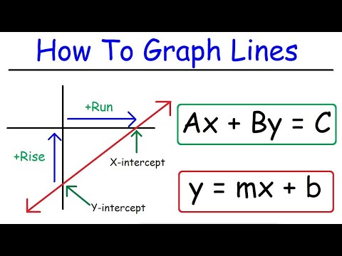 Graphing Linear Equations in Slope-Intercept and Standard Forms - Algebra