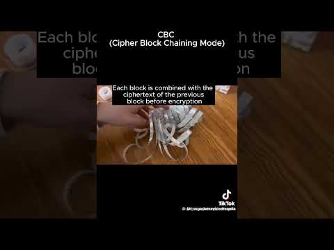 CBC Cipher Block Chaining Mode